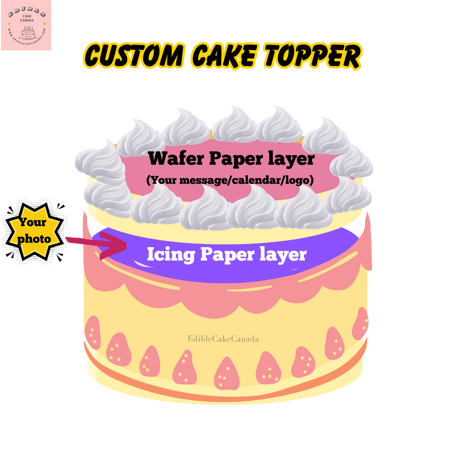 BURN-AWAY Cake Bundle Set (Icing sheet + Wafer Sheet) | Custom Image/ Text Cake | Baby Reveal Cake